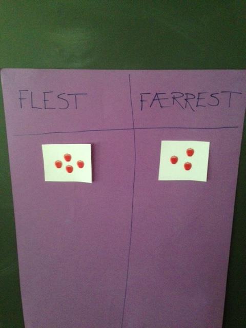 begreper i matematikk